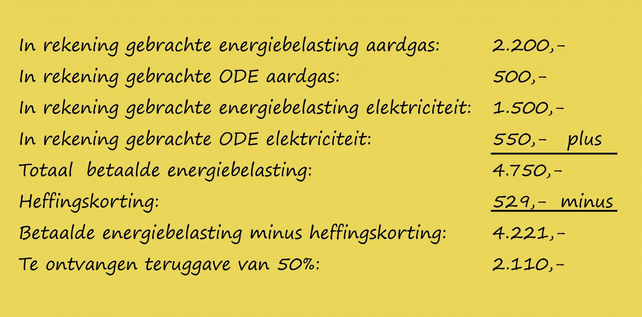 Hoe vraag je als buurthuis energiebelasting terug? STADSKRACHT ARNHEM